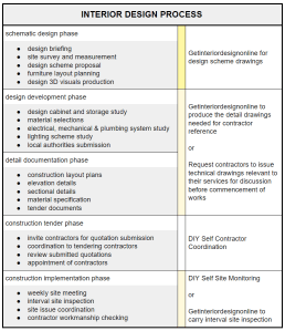 Home Interior Design And Renovation Process Guidelines – GetIDonline ...