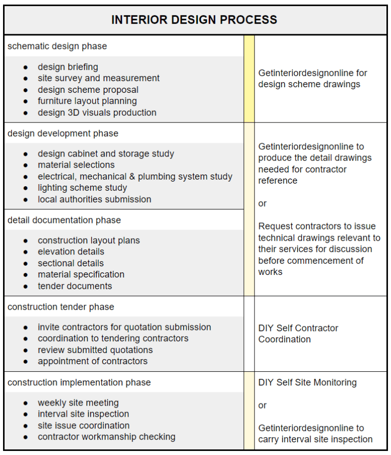 Home Interior Design And Renovation Process Guidelines – GetIDonline ...